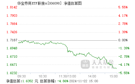 001825最新净值深度解析与解读