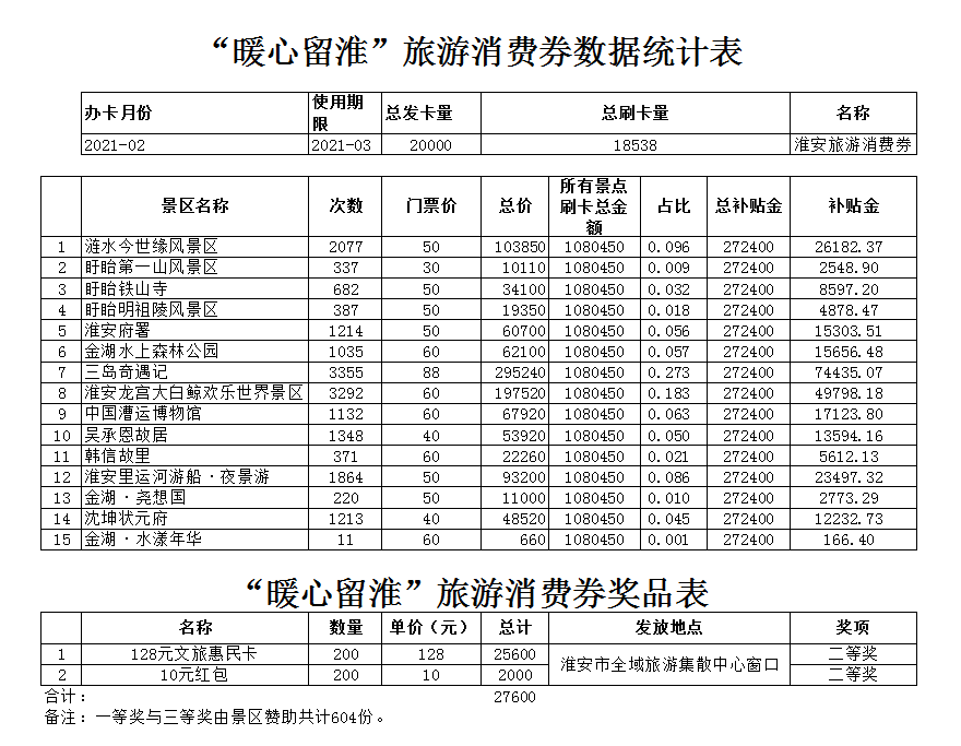 淮安旅行社最新出游报价表，一站式解决旅行预算，畅游无忧！