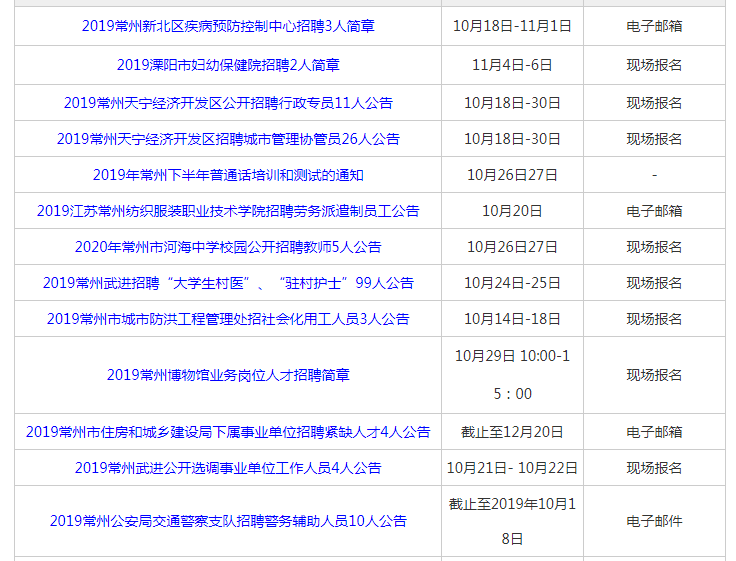 常州最新招聘信息深度解析与招聘动态概览