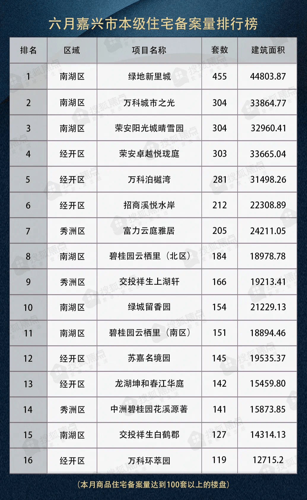 嘉兴新楼盘房价动态解析