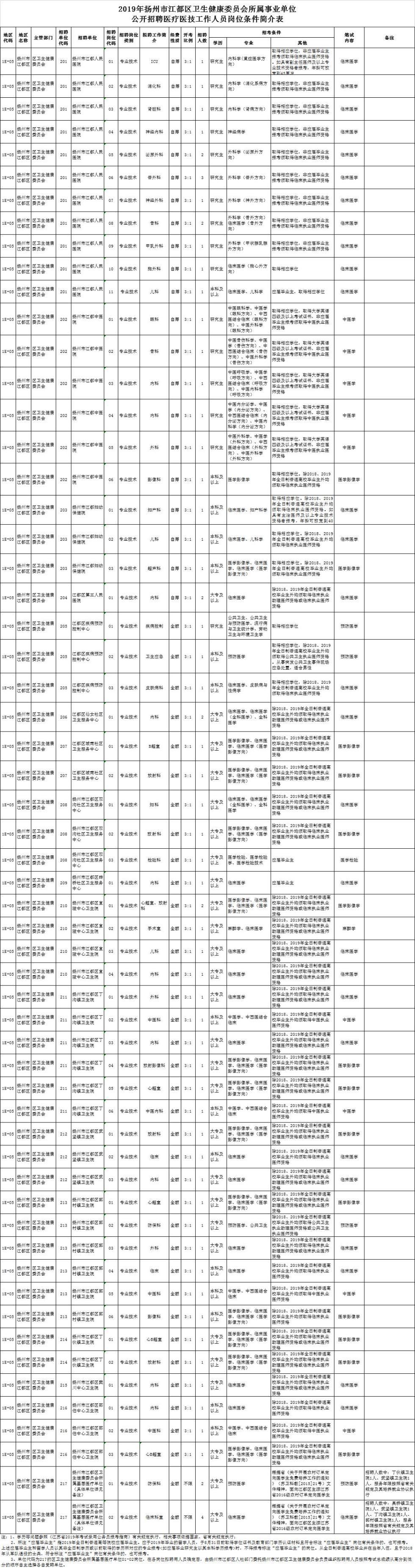 扬州最新招聘信息与招聘动态深度剖析