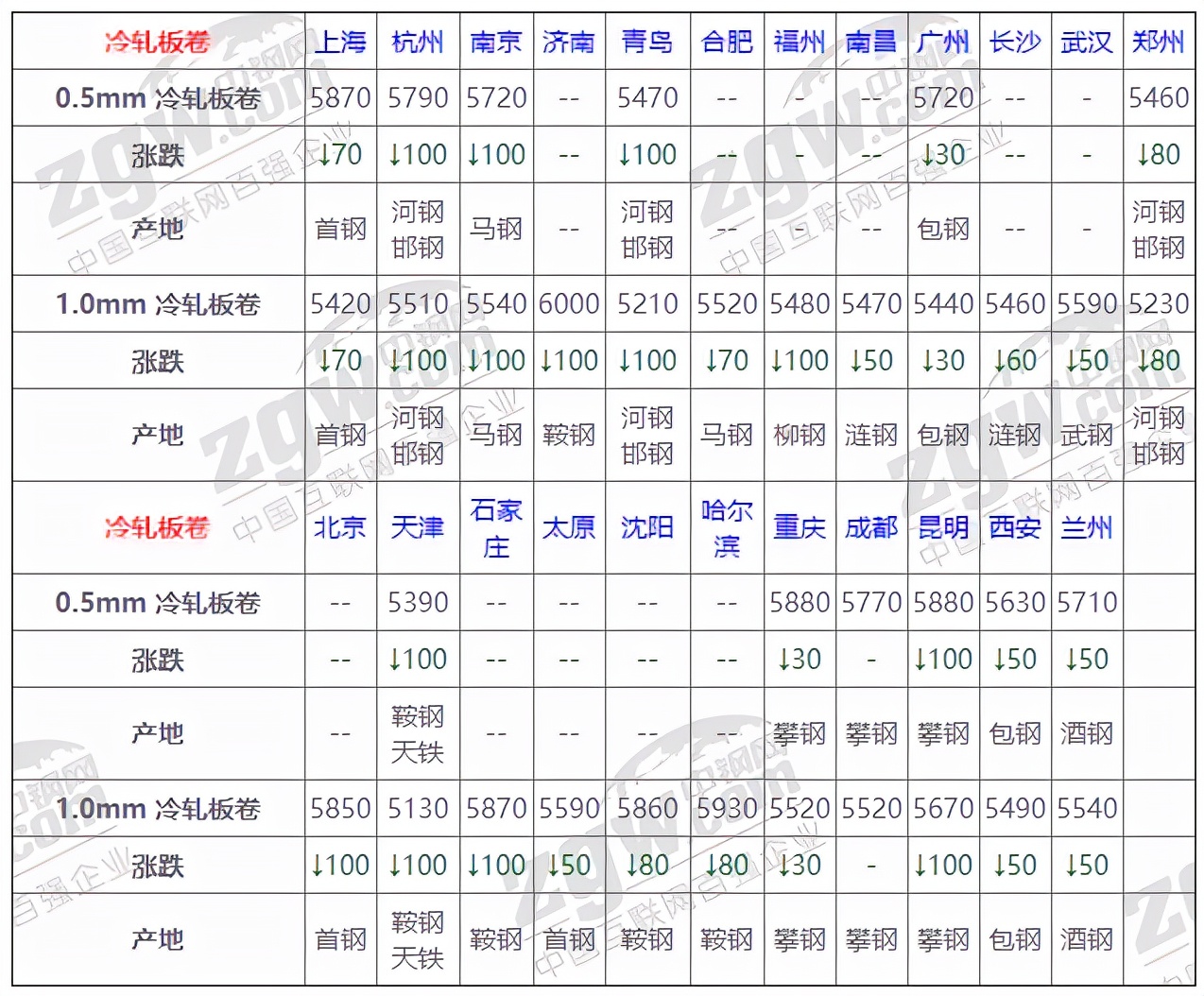 钢筋最新报价表及分析影响因素