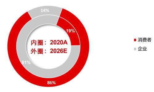 楼市拐点预测，2026年或将迎来重大变化