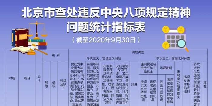 网络调查揭示，年中央八项规定精神贯彻执行深度观察报告