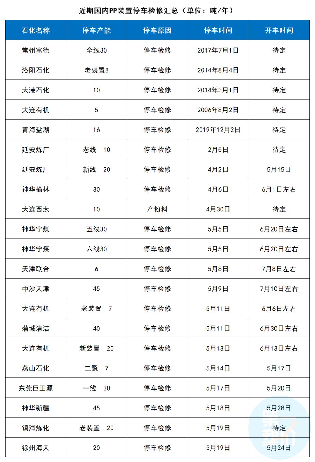 渭南蒲城最新天气预报与气象分析概览