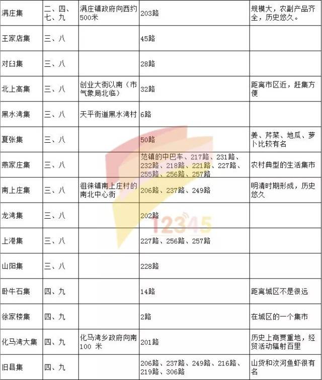 抚顺大集时间地点揭秘，探寻繁华集市背后的故事