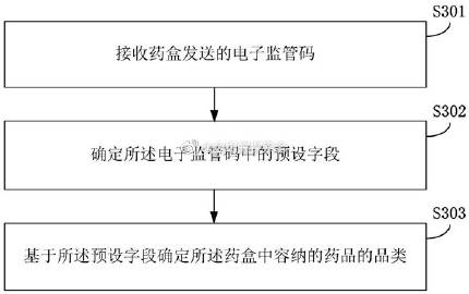 药物在线专利下载，探索创新之路