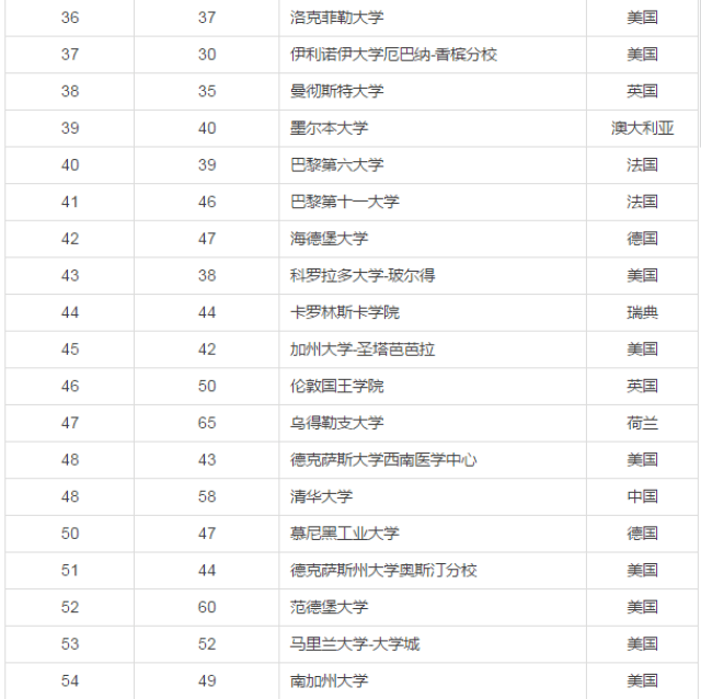 全新解读，2017年生肖表全方位解析