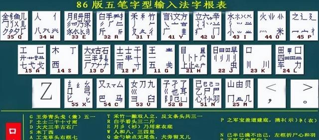 五笔字型输入法86版，高效中文输入的探索与体验