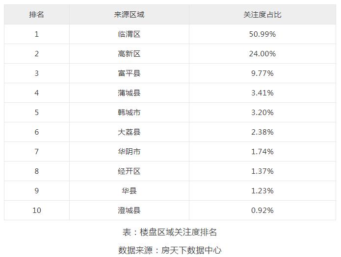 富平最新楼盘，城市新面貌的标杆探索