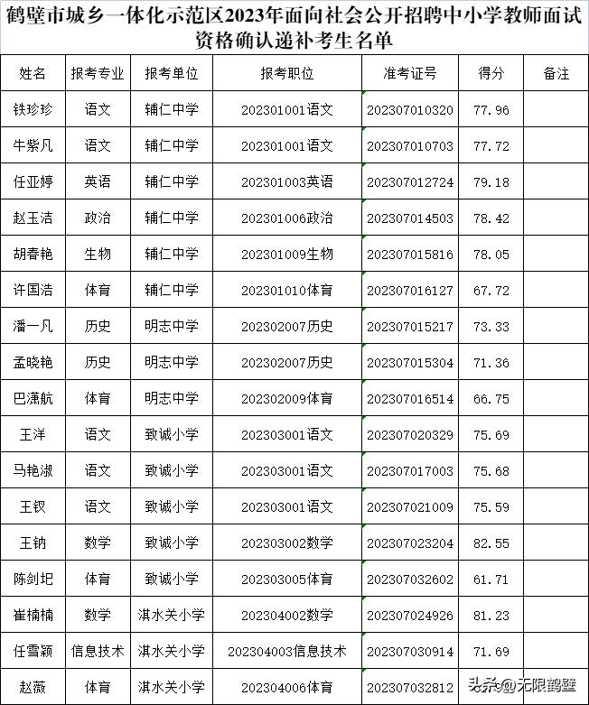 淇县本地最新招聘信息汇总