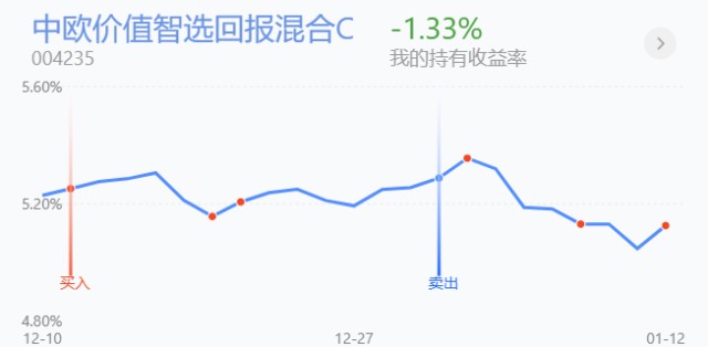 天弘沪深300指数基金最新动态深度解析