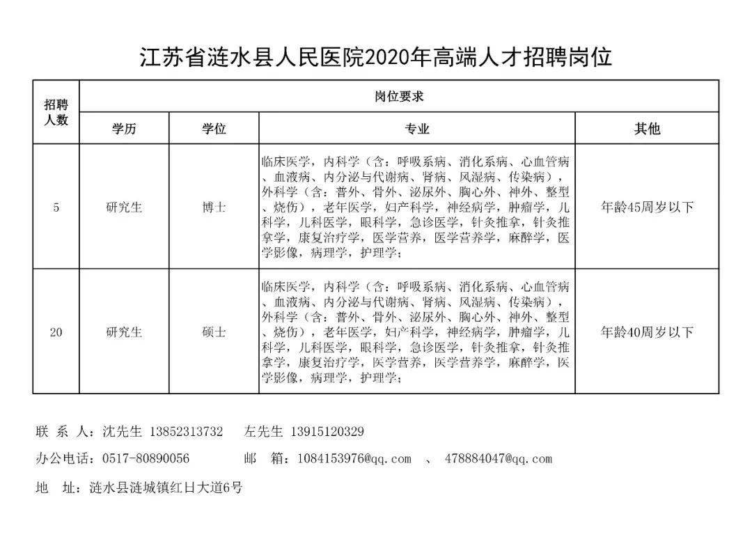 涟水护士招聘信息与职业前景展望