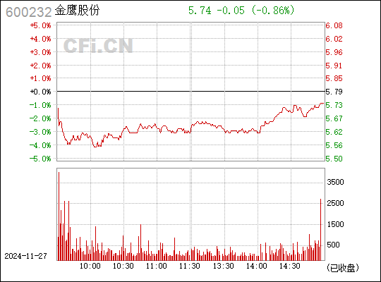 全面解读，600232金鹰股份最新消息揭秘