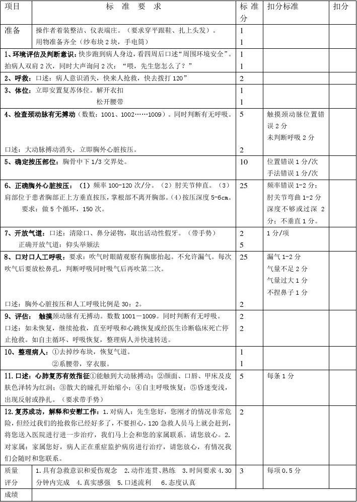 心肺复苏最新步骤（2016版），掌握生命救援的关键技能