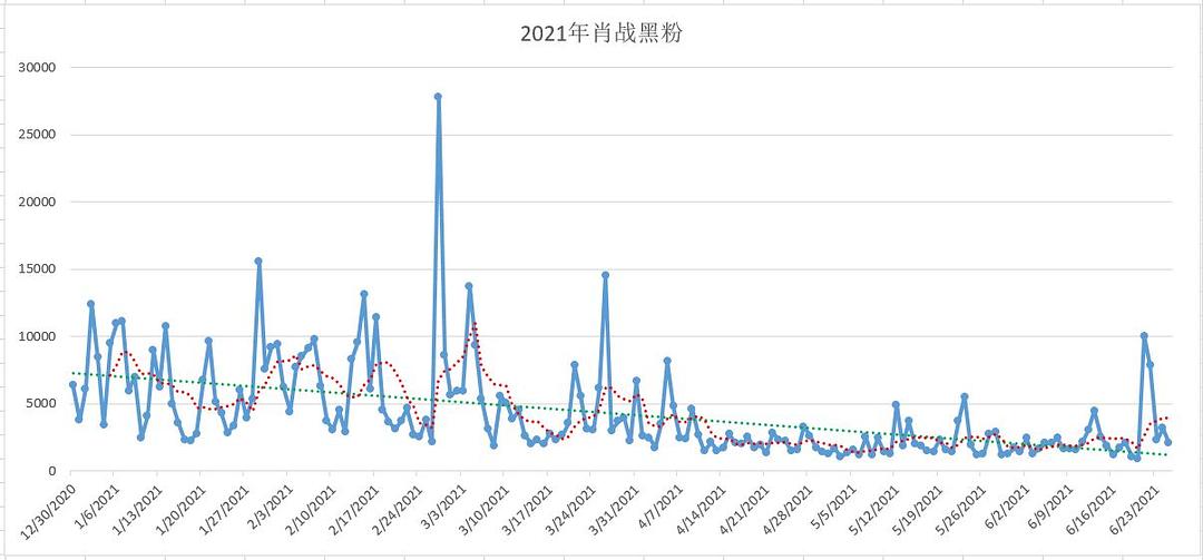 澳门三肖三码精准100%新华字典,实地研究数据应用_RX版31.98