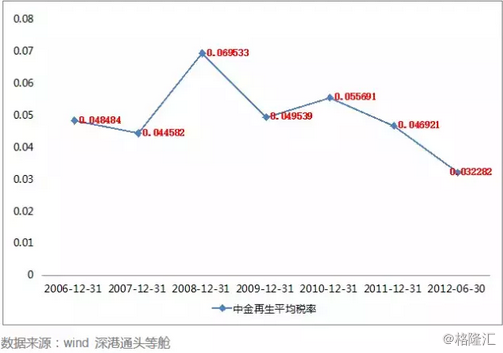 诋亨那慯歌 第4页