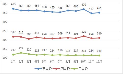 新澳天天开奖资料大全最新开奖结果走势图,全面实施数据分析_KP96.915