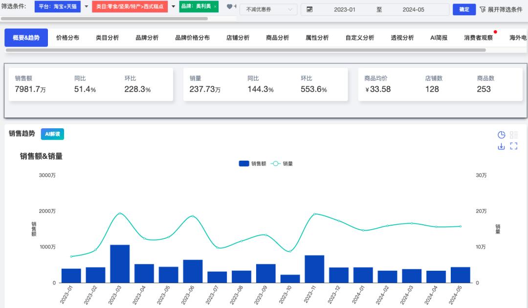 澳门一肖中100%期期准揭秘,实地分析验证数据_iShop72.652