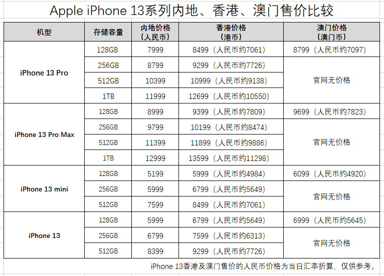 新澳门六开奖结果记录,状况分析解析说明_WP版85.271