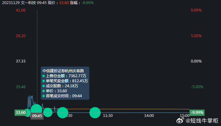 一肖一码特别准,正确解答落实_Superior79.92