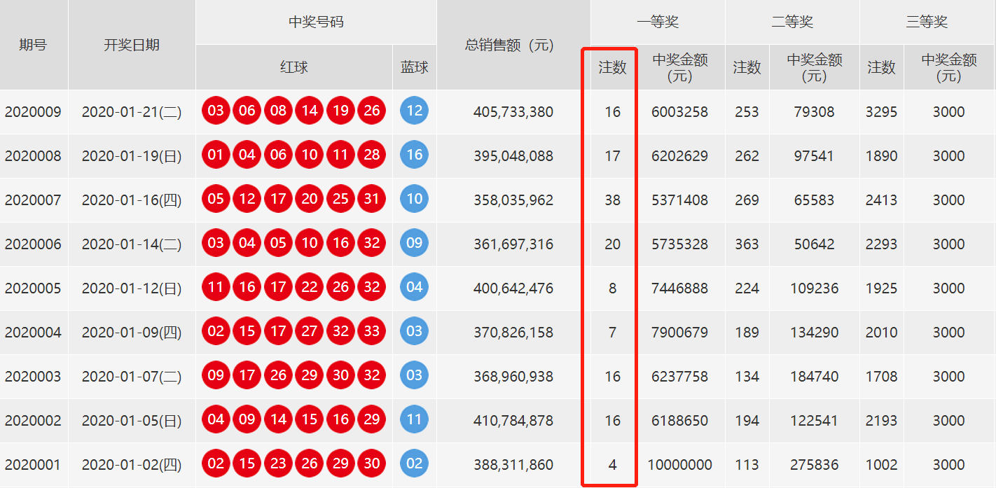 新澳门开奖结果+开奖号码,实地分析数据设计_Tizen50.305