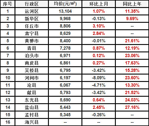 肃宁最新房价走势与市场趋势深度解析