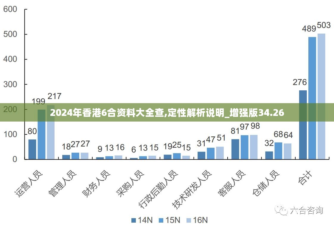 2024年香港最准的资料,高速方案响应解析_进阶款71.797