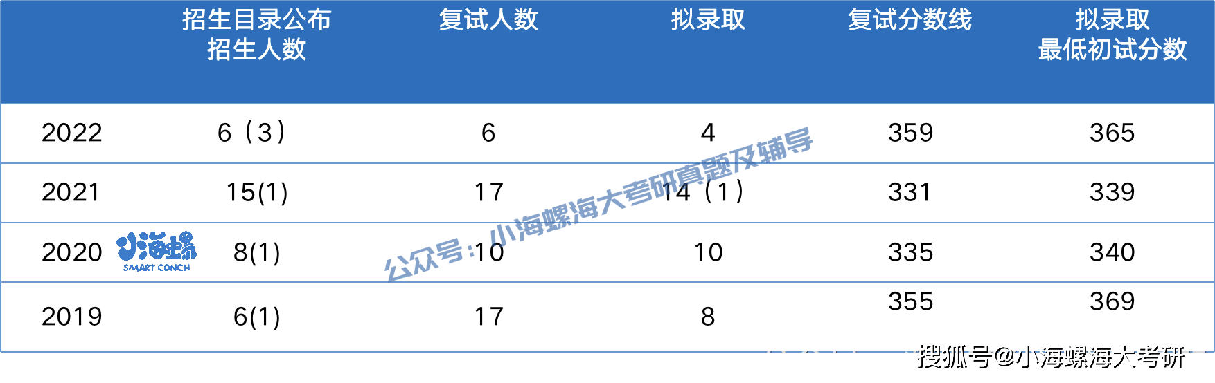 2024天天彩资料大全免费,动态说明分析_领航款81.856