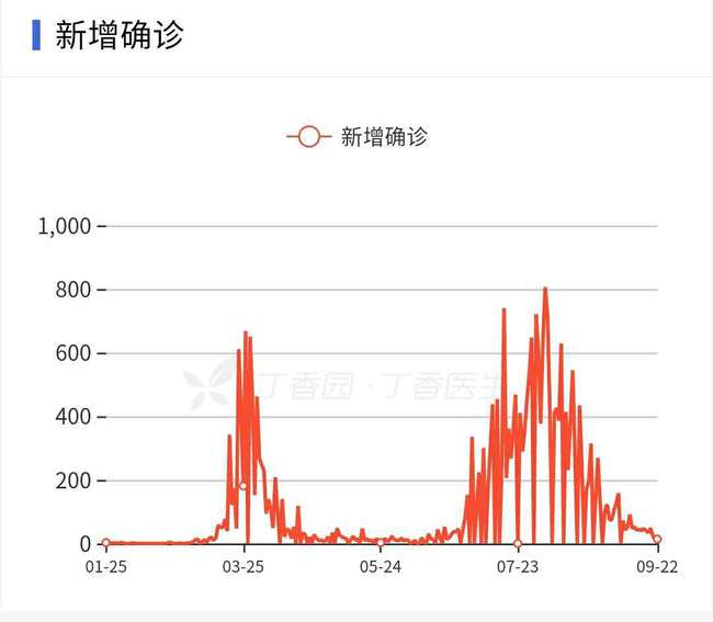 新澳天天开奖资料大全最新开奖结果走势图,快捷问题解决方案_手游版144.580