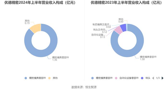 新奥2024年免费资料大全,深度研究解析说明_10DM76.414