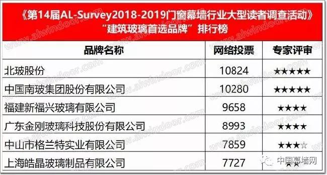 奥门开奖结果+开奖记录2024年资料网站,数据分析驱动设计_3DM62.54