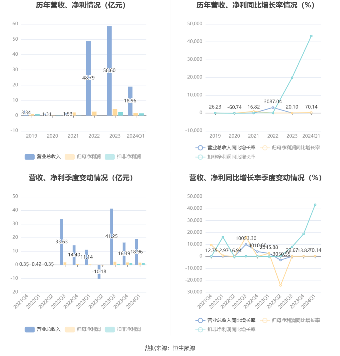 2024新澳正版资料大全旅游团,稳定性策略解析_PalmOS79.295