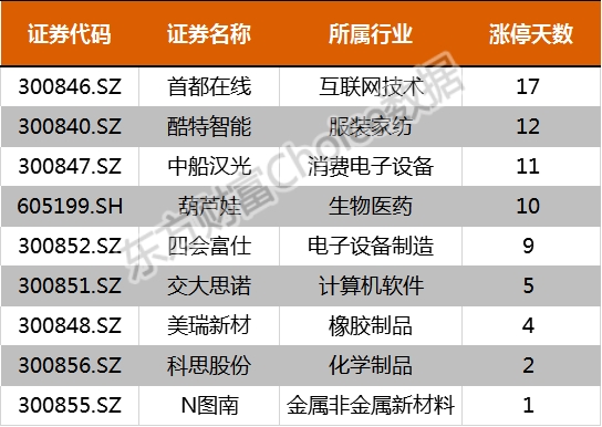 新澳今天最新免费资料,数据整合策略解析_体验版19.834