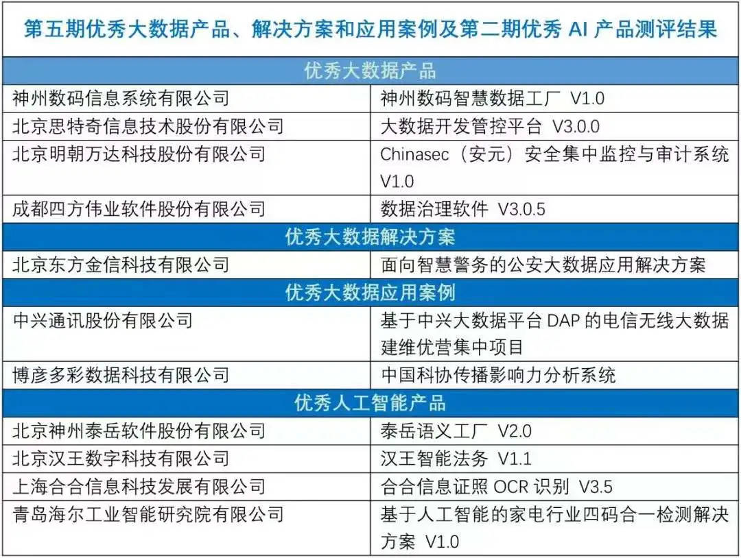 新澳天天开奖资料大全1038期,实地数据评估策略_8DM29.942