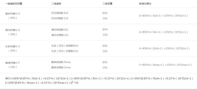 二四六天好彩(944cc)免费资料大全2022,标准化流程评估_BT161.620