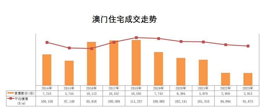 2024年澳门历史记录,安全评估策略_3D91.372