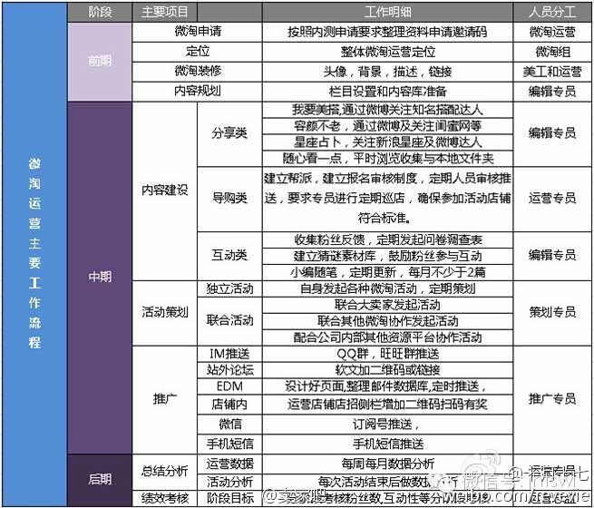 2024澳彩开奖记录查询表,创造力策略实施推广_Harmony47.148