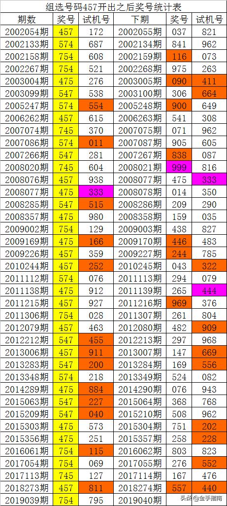 014975cm港澳开奖结果查询今天,实际案例解析说明_LE版18.854