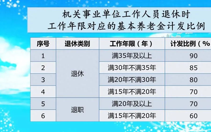 事业单位退休人员涨薪最新动态，政策调整引发的社会反响