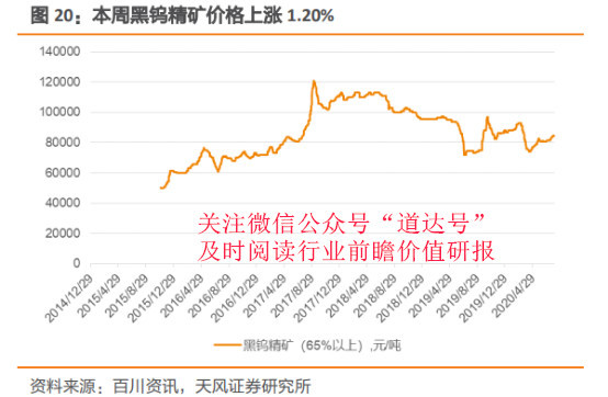 今日黑钨精价格走势分析