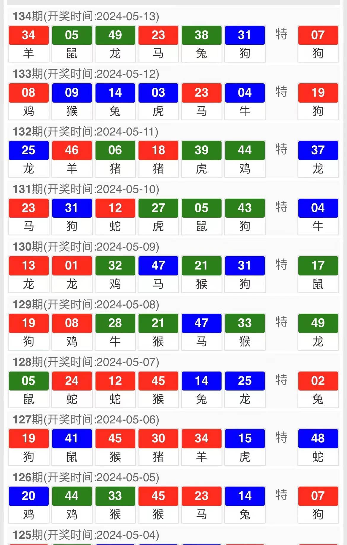 澳门精准三肖三期内必开出,仿真技术方案实现_Harmony款26.48