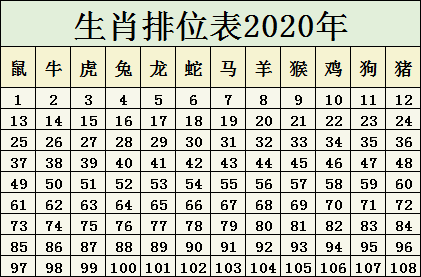 2024十二生肖49码表,数据解析导向策略_3K29.106