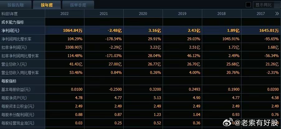 新奥天天免费资料公开,精确数据解析说明_Harmony28.873