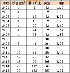 2024天天彩资料大全免费,实证解答解释定义_复古款21.665