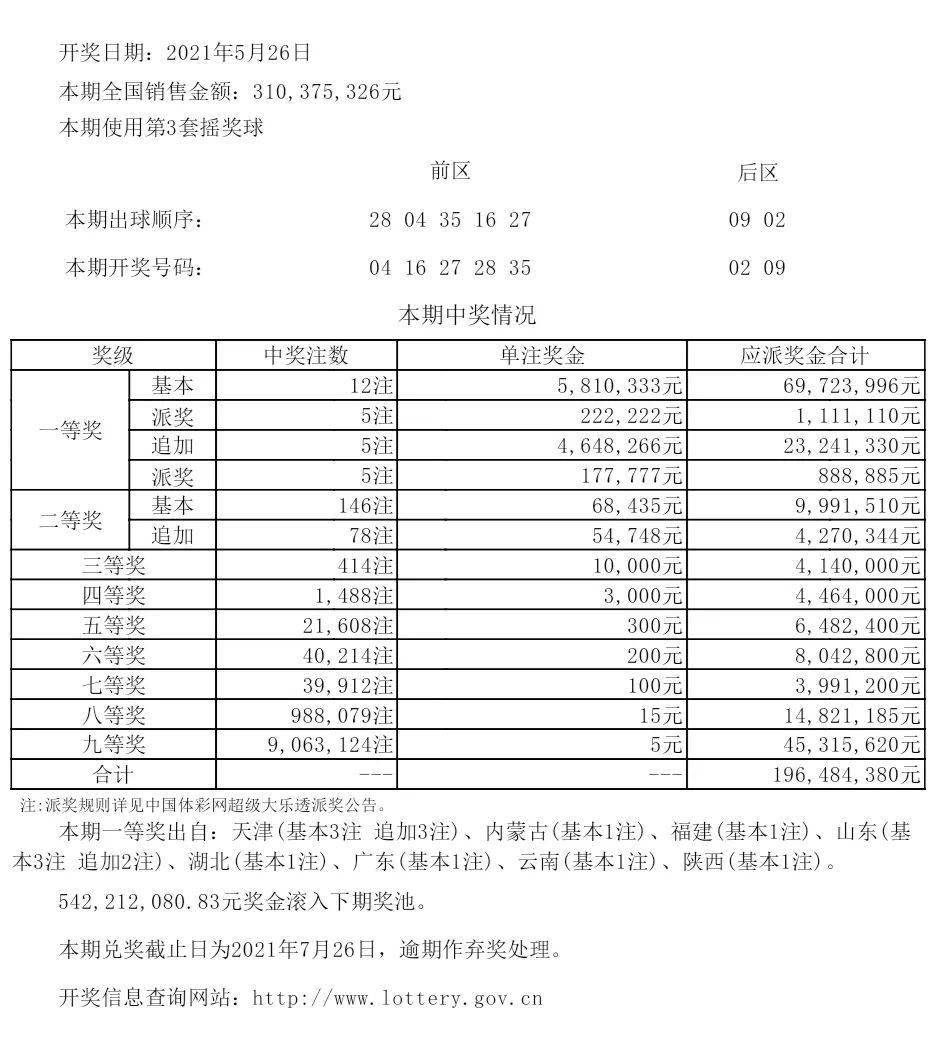 新澳六开彩开奖号码记录一,权威分析说明_网页款54.127