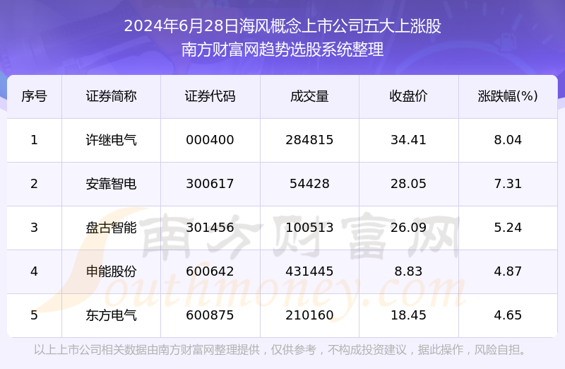 新澳天天开奖资料大全最新54期129期,综合数据解释定义_粉丝版74.689