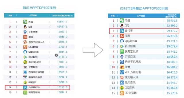 77778888精准管家婆免费,深入数据应用解析_WP16.818