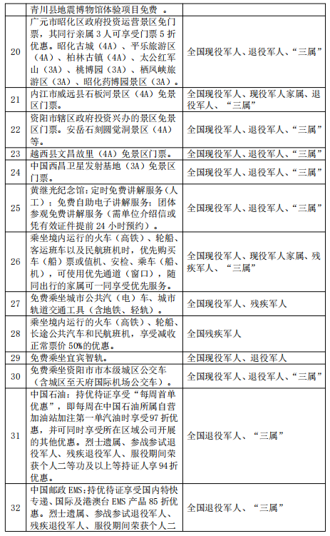 四川参战优抚最新消息全面解读与解析