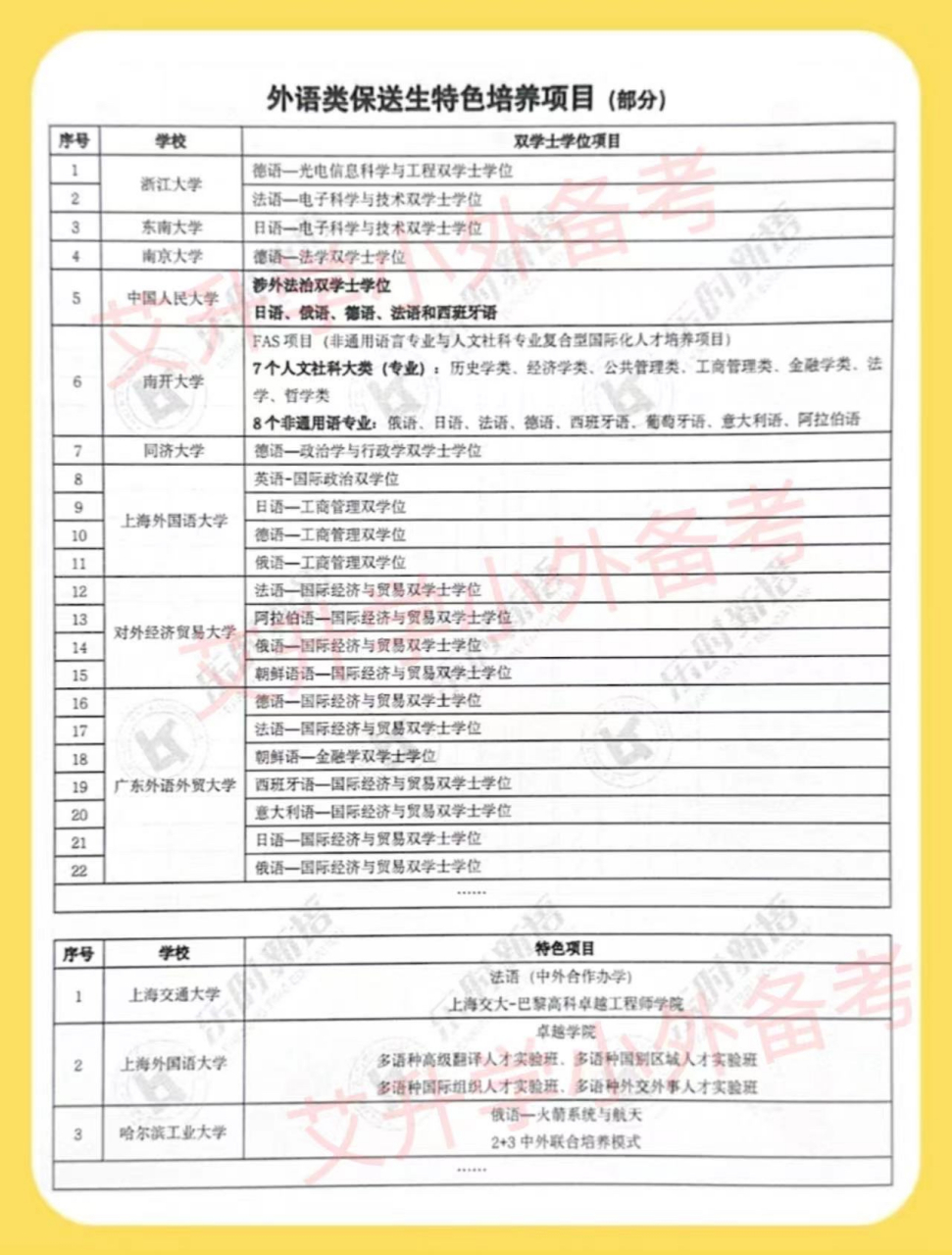 天津外国语大学附属中学最新入围条件详解